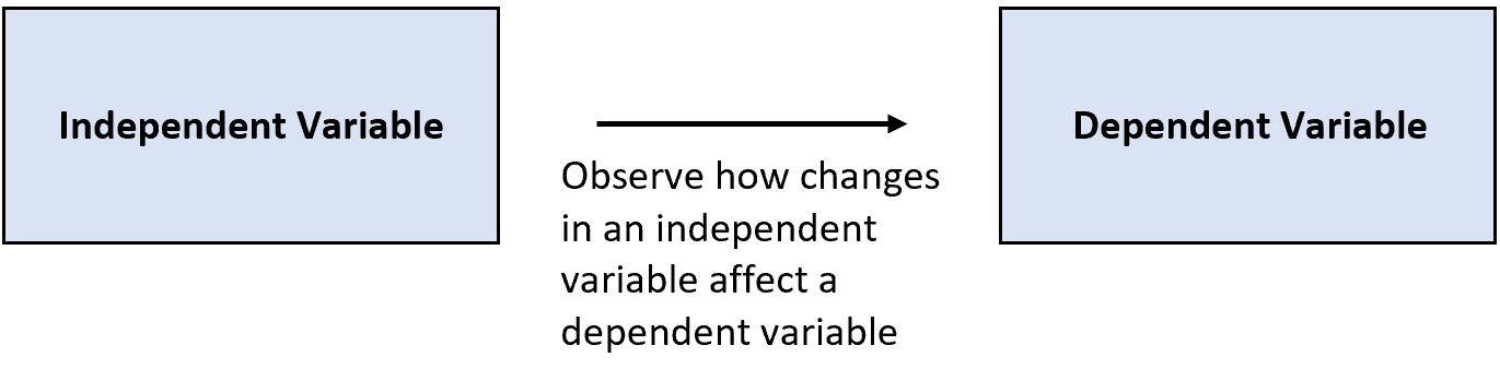 What Is A Confounding Variable? (Definition & Example) - PSYCHOLOGICAL ...