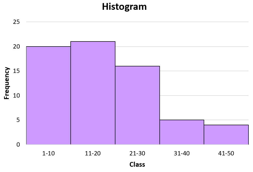 HOW TO FIND CLASS MIDPOINTS IN FREQUENCY DISTRIBUTION intelligence overview